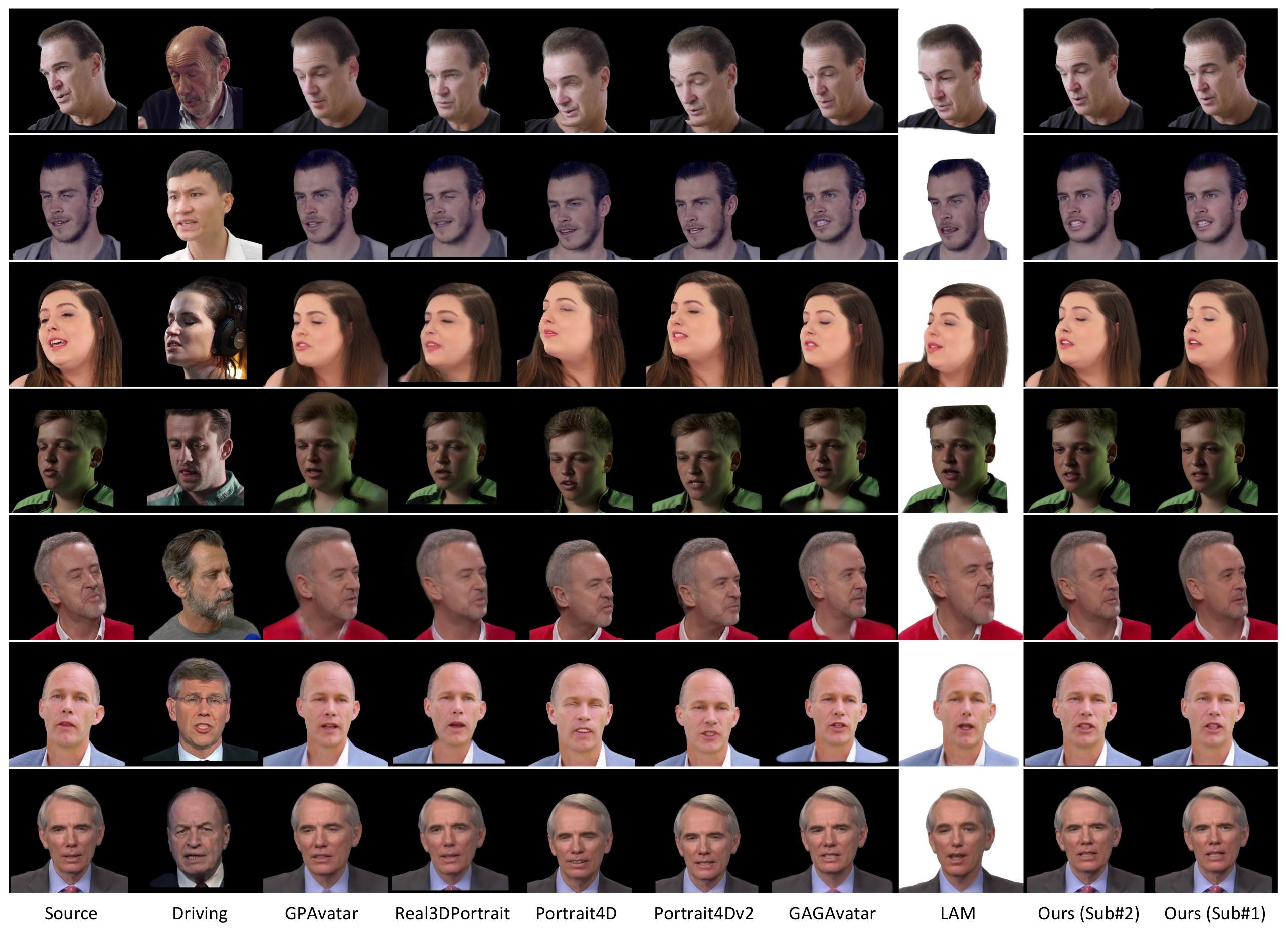 Qualitative comparison of OMG-Avatar against baselines on VFHQ and HDTF.