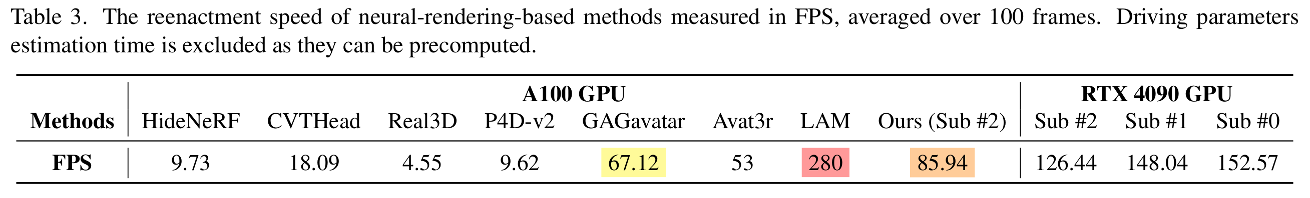 Quantitative results: Table 3.